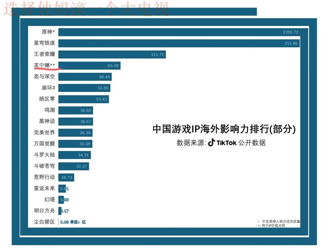 亚游游戏网娱乐平台分析 亚游游戏网娱乐平台分析
